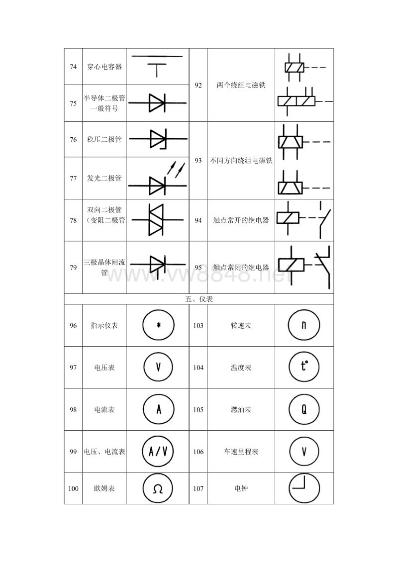 汽车电路图常用符号