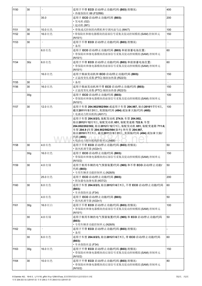 2010后奔驰c200保险丝位置w204 前部预熔保险丝盒的保险丝分配1