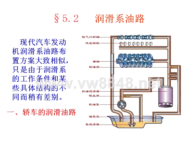 汽车发动机润滑系统