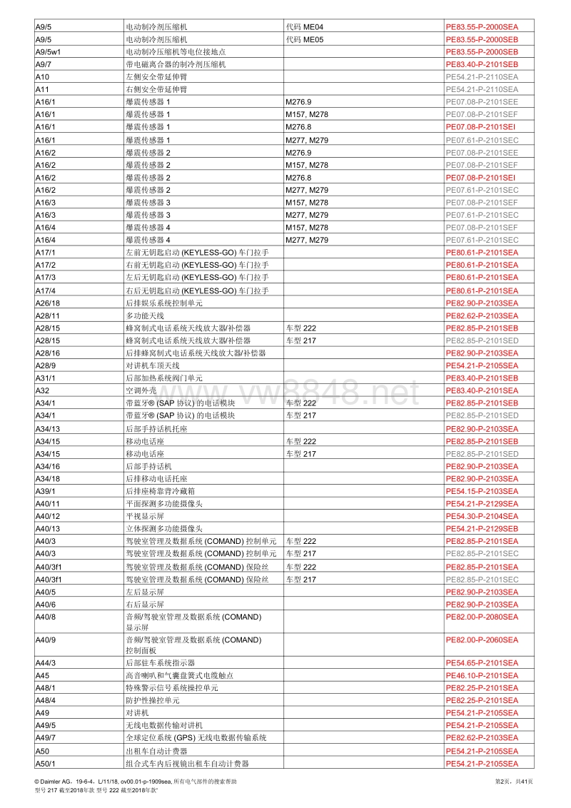 2018年奔驰s350保险丝继电器位置(222) 电路图目录