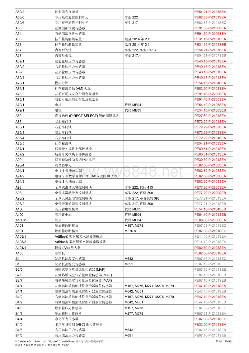 2018年奔驰s350保险丝继电器位置(222) 电路图目录