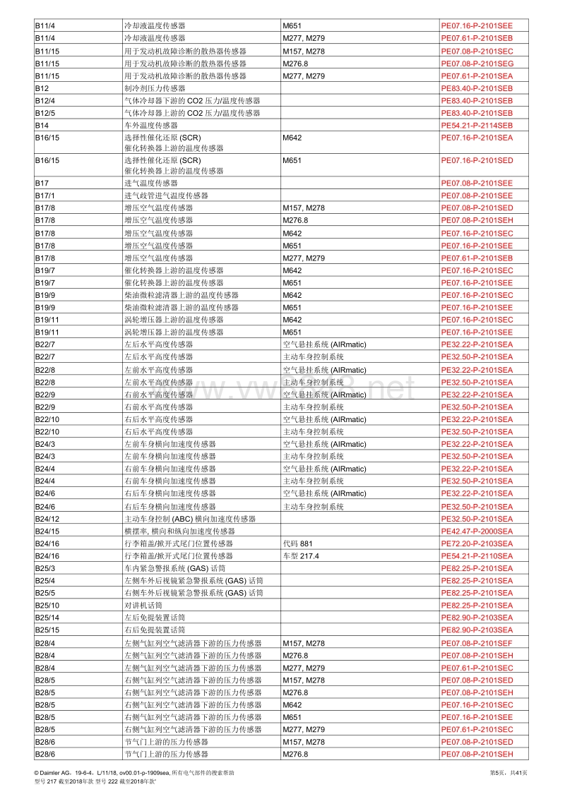 2018年奔驰s350保险丝继电器位置(222) 电路图目录