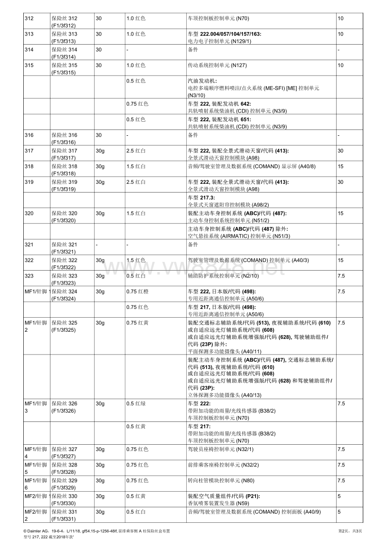 2018年奔驰s350保险丝继电器位置(222) 前排乘客侧 a