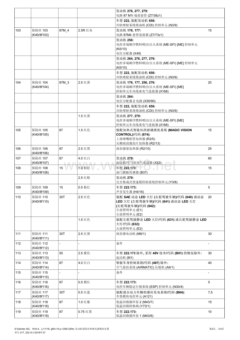 2018年奔驰s350保险丝继电器位置(222) 发动机保险丝