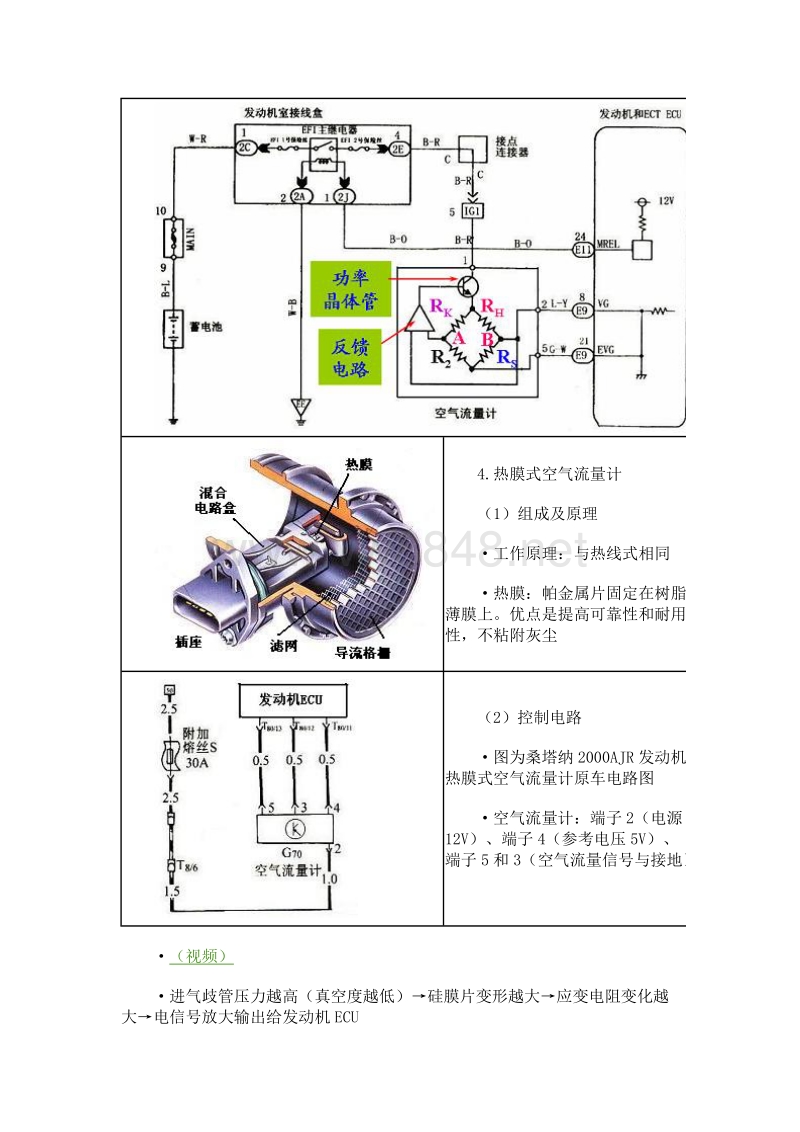 汽车发动机空气流量计的工作原理