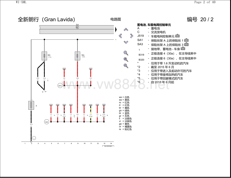 2016年全新朗行电路图(gran lavida)保险丝配置