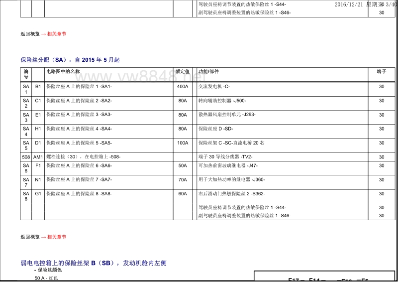 2010大众夏朗安装位置:保险丝电路图