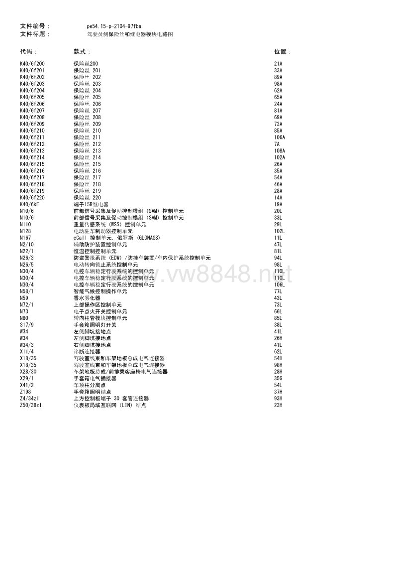 2018年奔驰glc200电路图 驾驶员侧保险丝和继电器模块