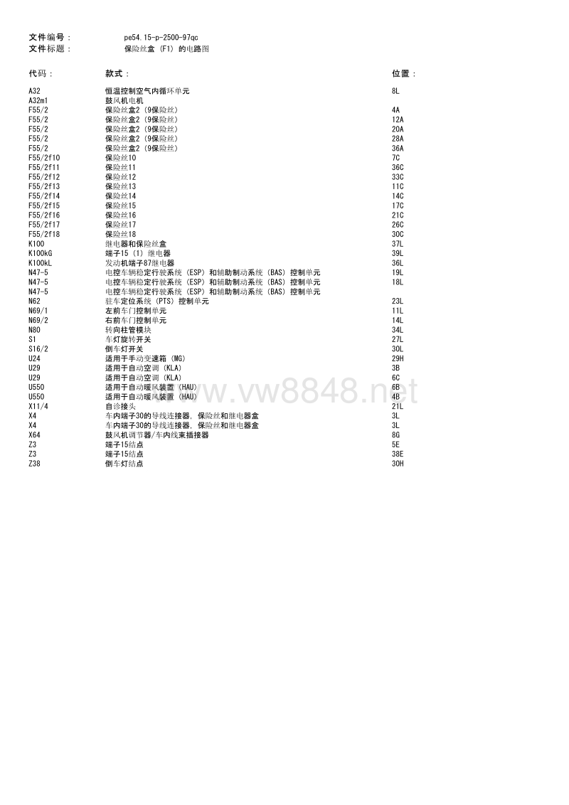 2010年奔驰a200(w169)保险丝盒 (f1) 的电路图