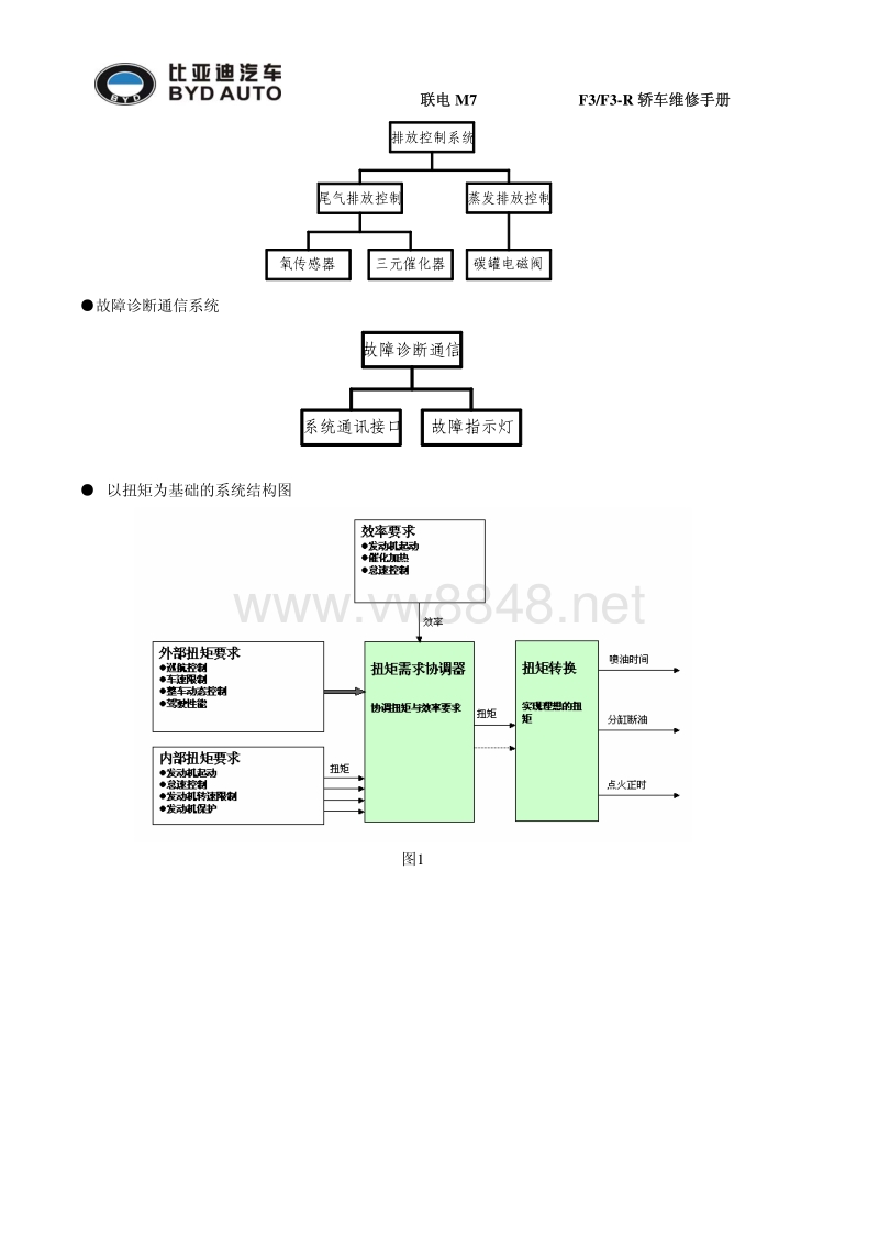 比亚迪f35.qcj7160a1_发动机电控系统维修手册