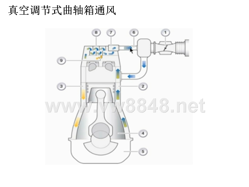 宝马发动机曲轴箱通风系统原理和故障案例