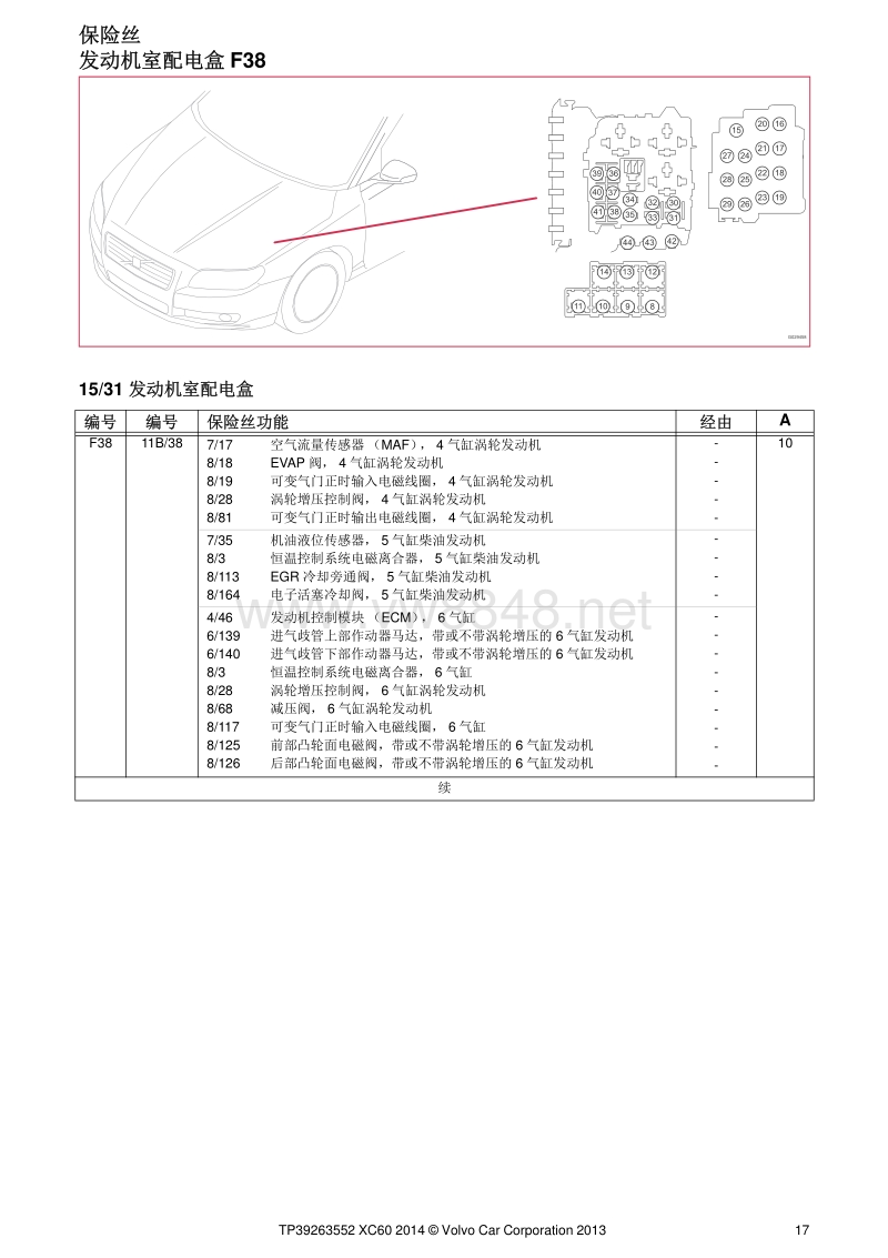 2014沃尔沃xc60电路图03-保险丝