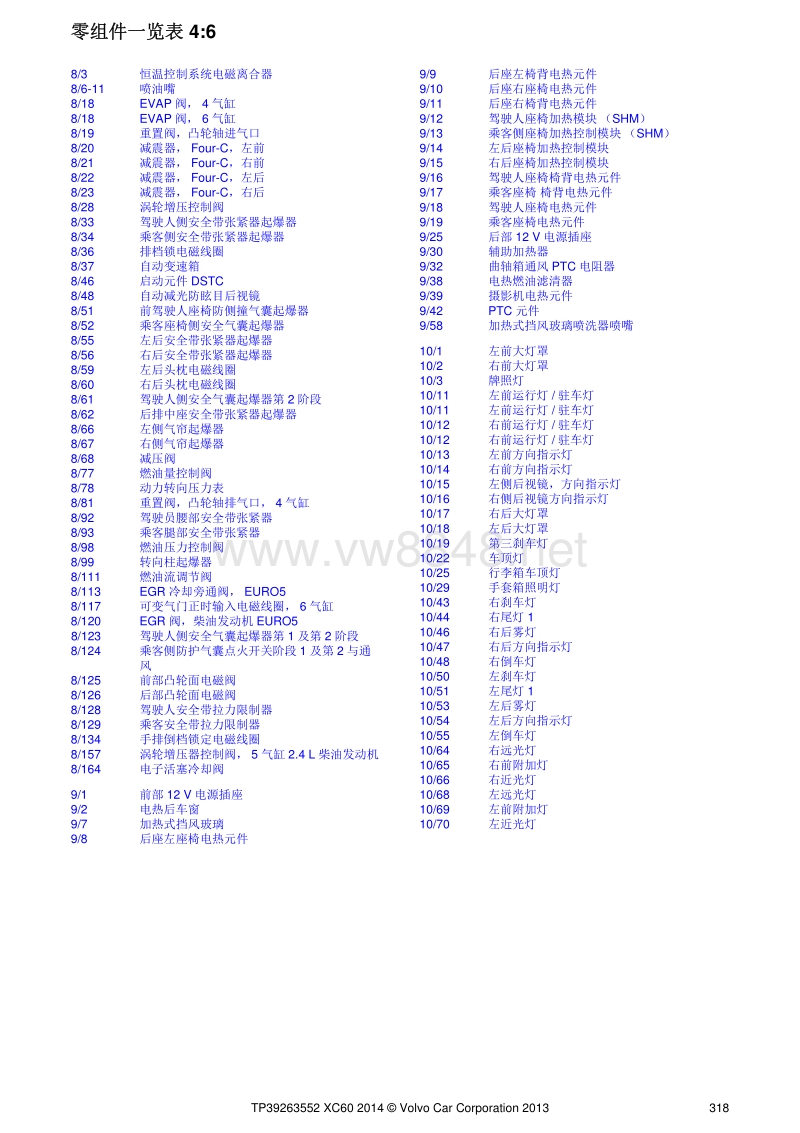 2014沃尔沃xc60电路图32-零组件一览表