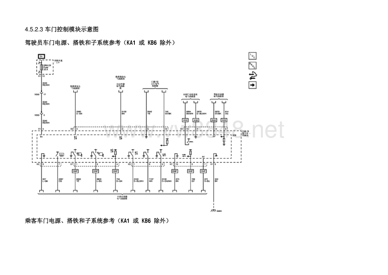 5.2.3 车门控制模块示意图