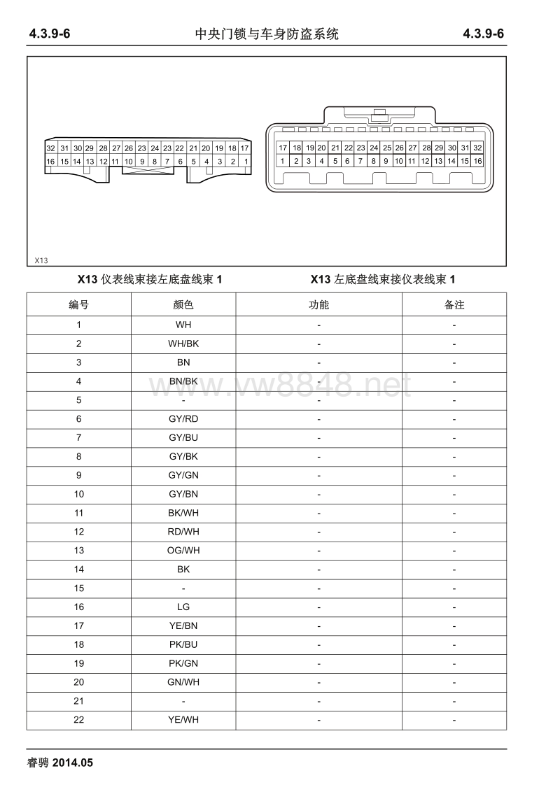 2014长安睿骋全车电路图4.3.9中央门锁与车身防盗系统