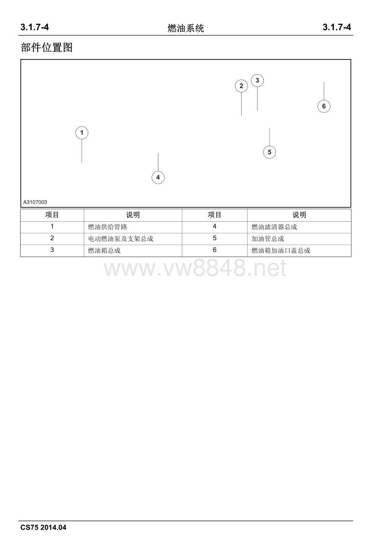 2014长安cs75全车维修手册3.1.7燃油系统