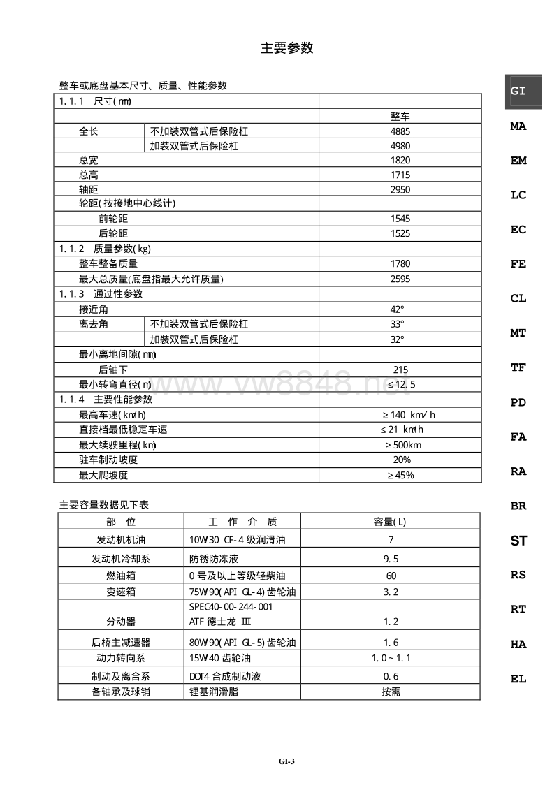 2006郑州日产锐骐皮卡p31维修手册