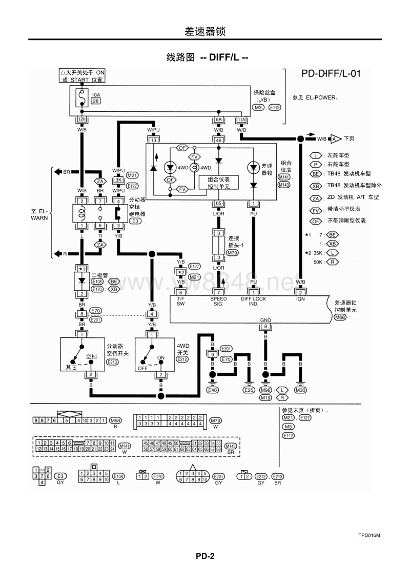 2002日产途乐y61原厂维修手册-pd