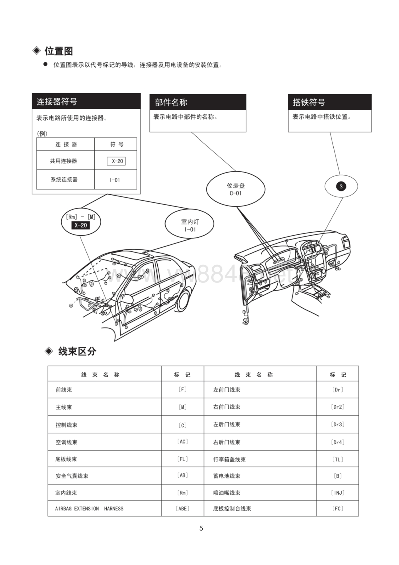 赛拉图电脑94针脚图,伊兰特电脑94针脚图 2005起亚赛拉图电路图