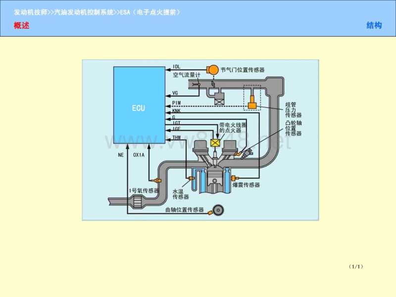 汽车维修技师培训:发动机技师 汽油发动机-电子控制点火提前(esa)系统