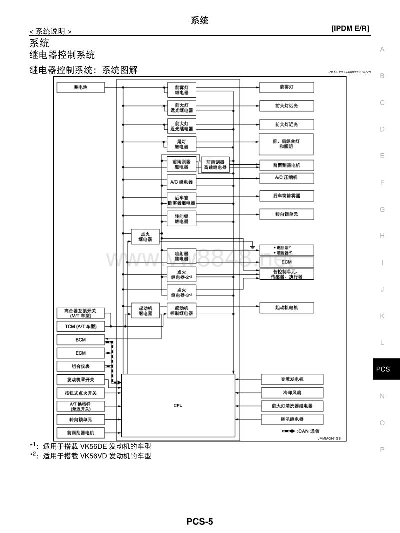 2014日产途乐全车电路图维修手册58 电源控制系统