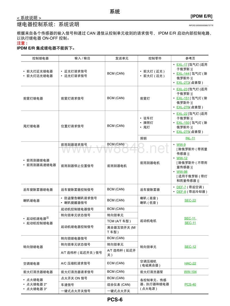 2014日产途乐全车电路图维修手册58 电源控制系统