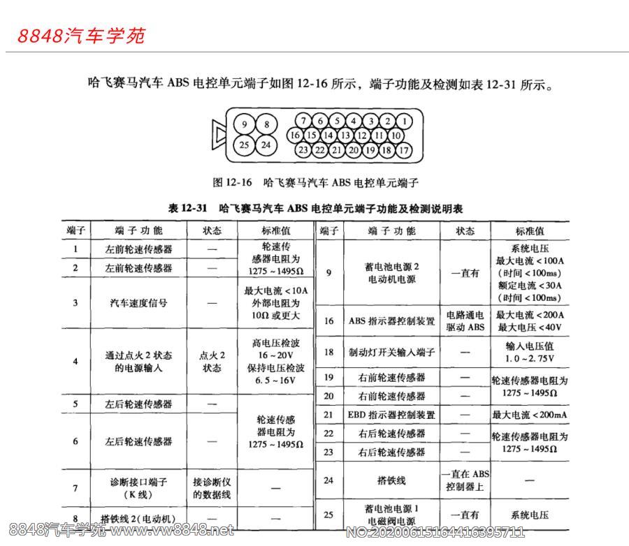 哈飞赛马汽车abs电控单元端子图