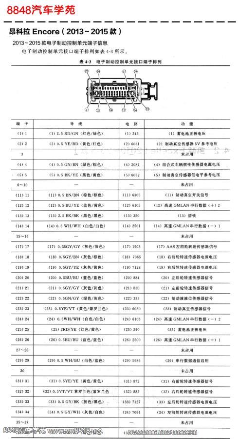 2013年昂科拉电子制动abs控制单元针脚图