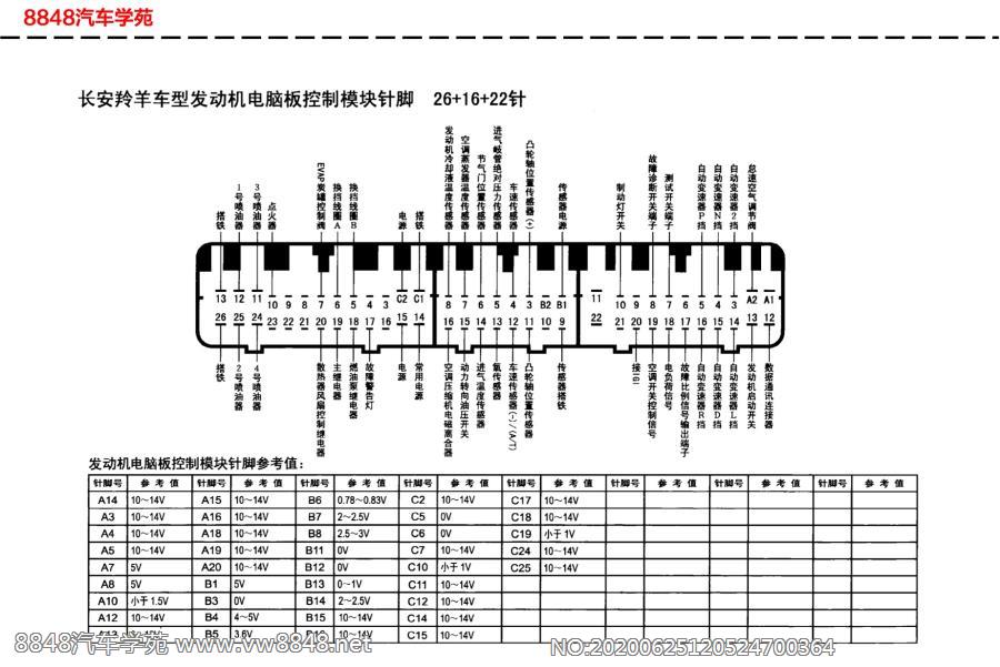 长安羚羊车型发动机电脑板针脚26 16 22针