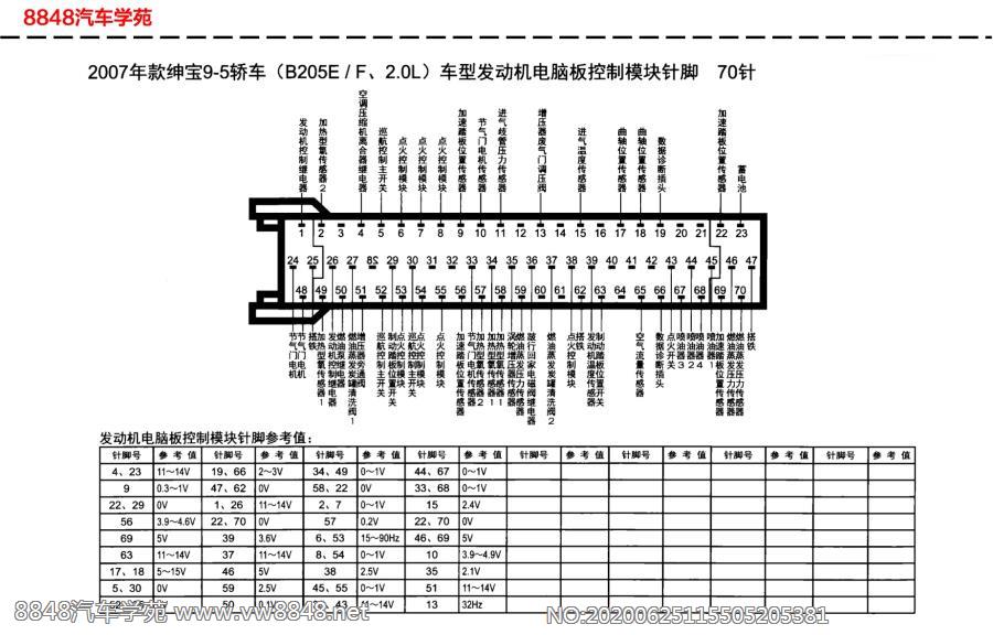 0l)发动机电脑板针脚70针