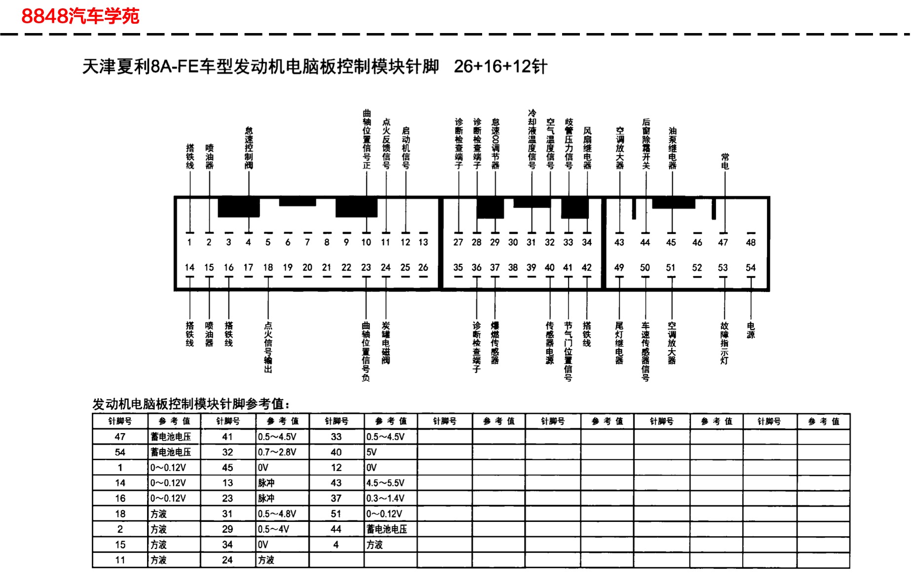 天津夏利8a-fe发动机电脑板针脚26 16 12针