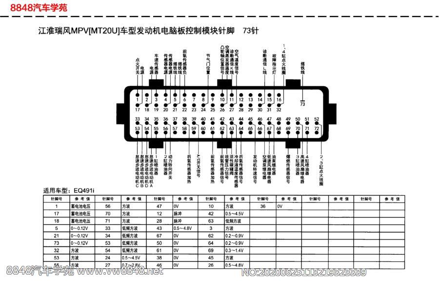 江淮瑞风mpv(mt20u)车型发动机电脑板针脚73针