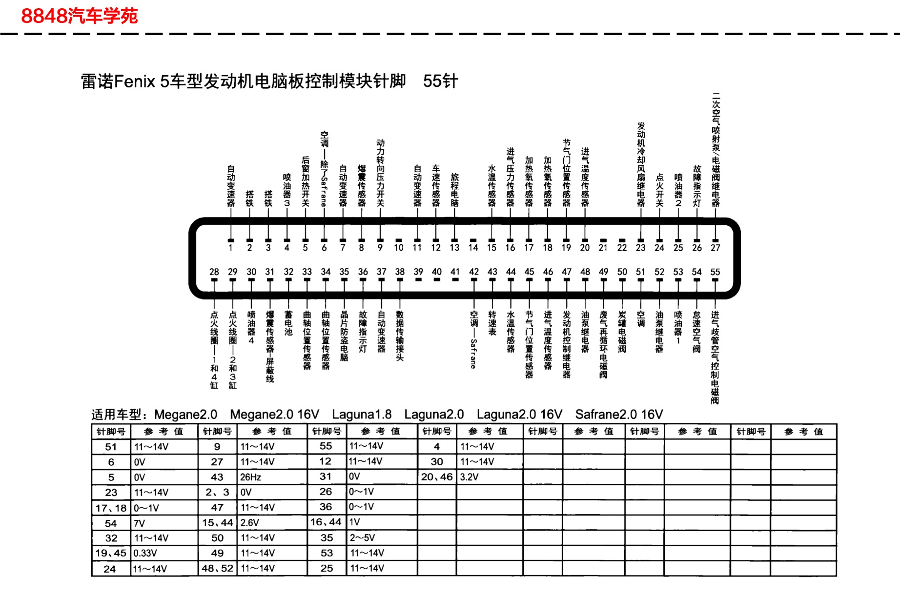 雷诺fenix5车型发动机电脑板针脚55针