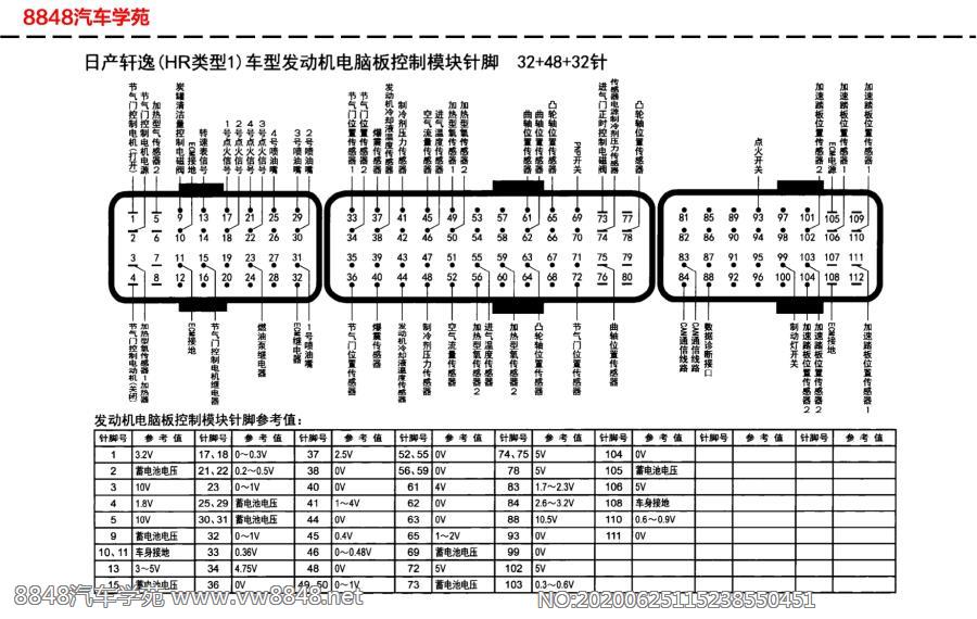 日产轩逸(hr类型1)车型发动机电脑板针脚32 48 32针