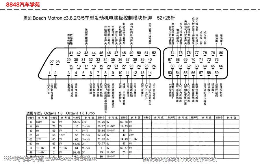 8.3发动机电脑板针脚52 28针