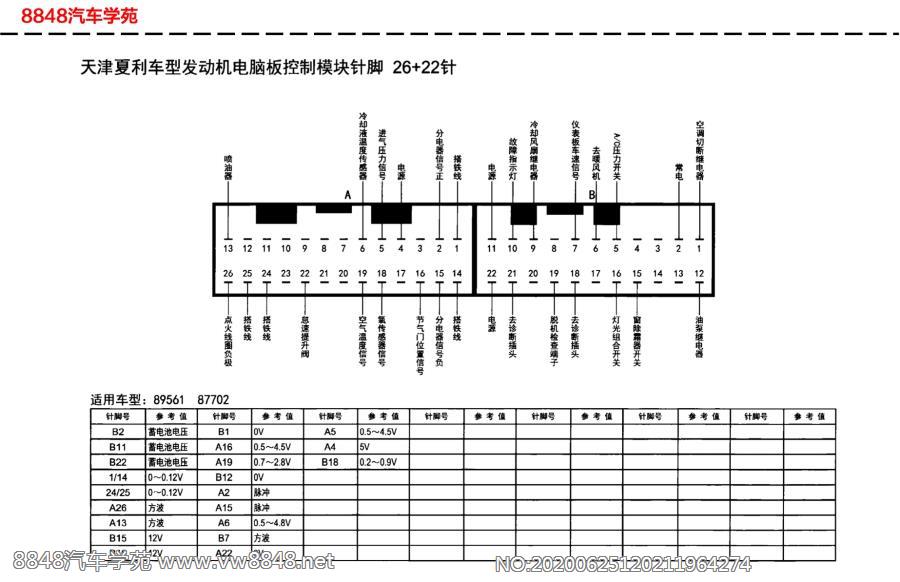 天津夏利车型发动机电脑板针脚26 22针