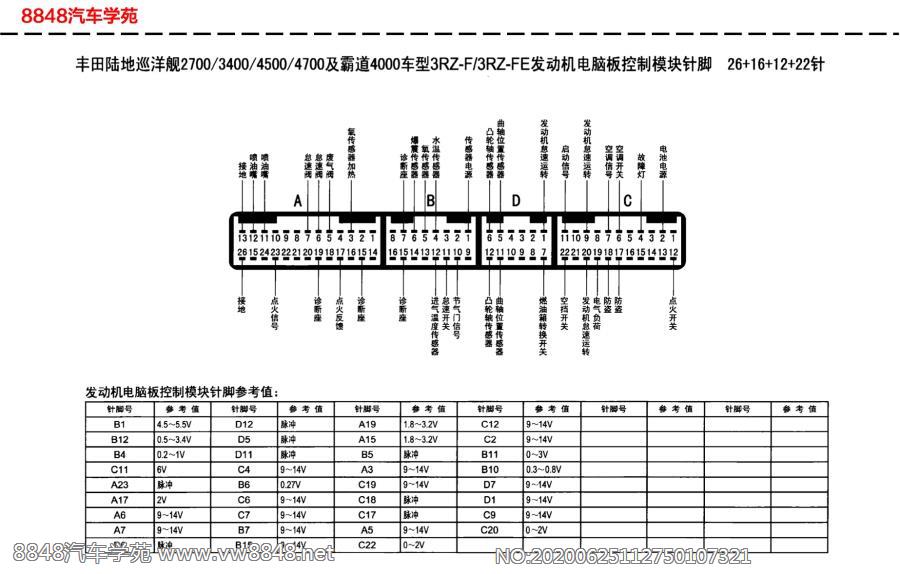 丰田陆地巡洋舰车型3rz-fe发动机电脑板针脚26 16 22针