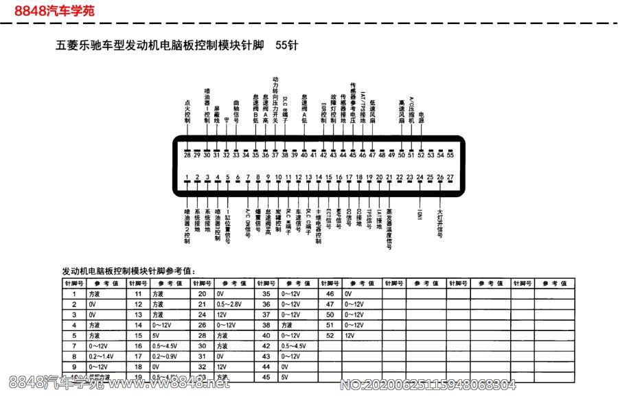 五菱乐驰车型发动机电脑板针脚55针