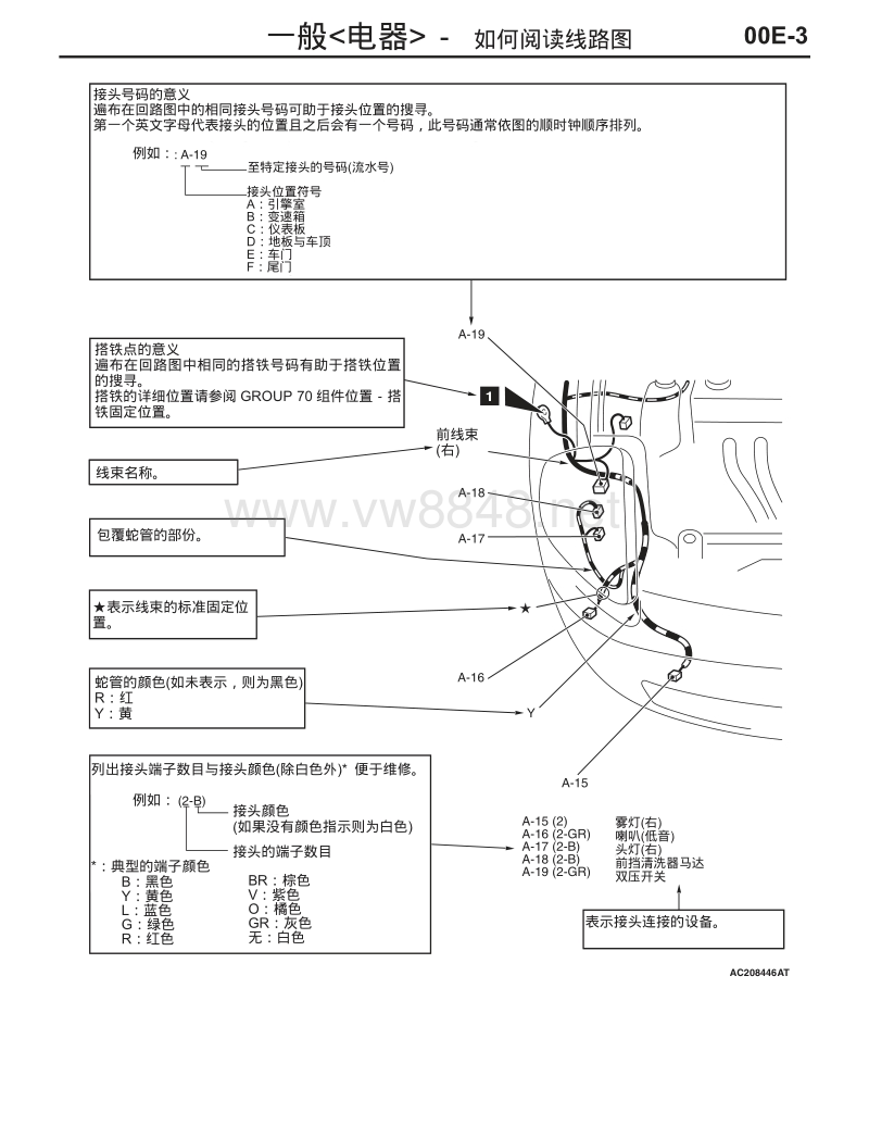 2011-2014款东南三菱君阁原厂维修手册一般(电系)一般信息