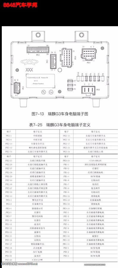 2010年奇瑞瑞麟g3车身电脑端子图40 24 21 15 3针