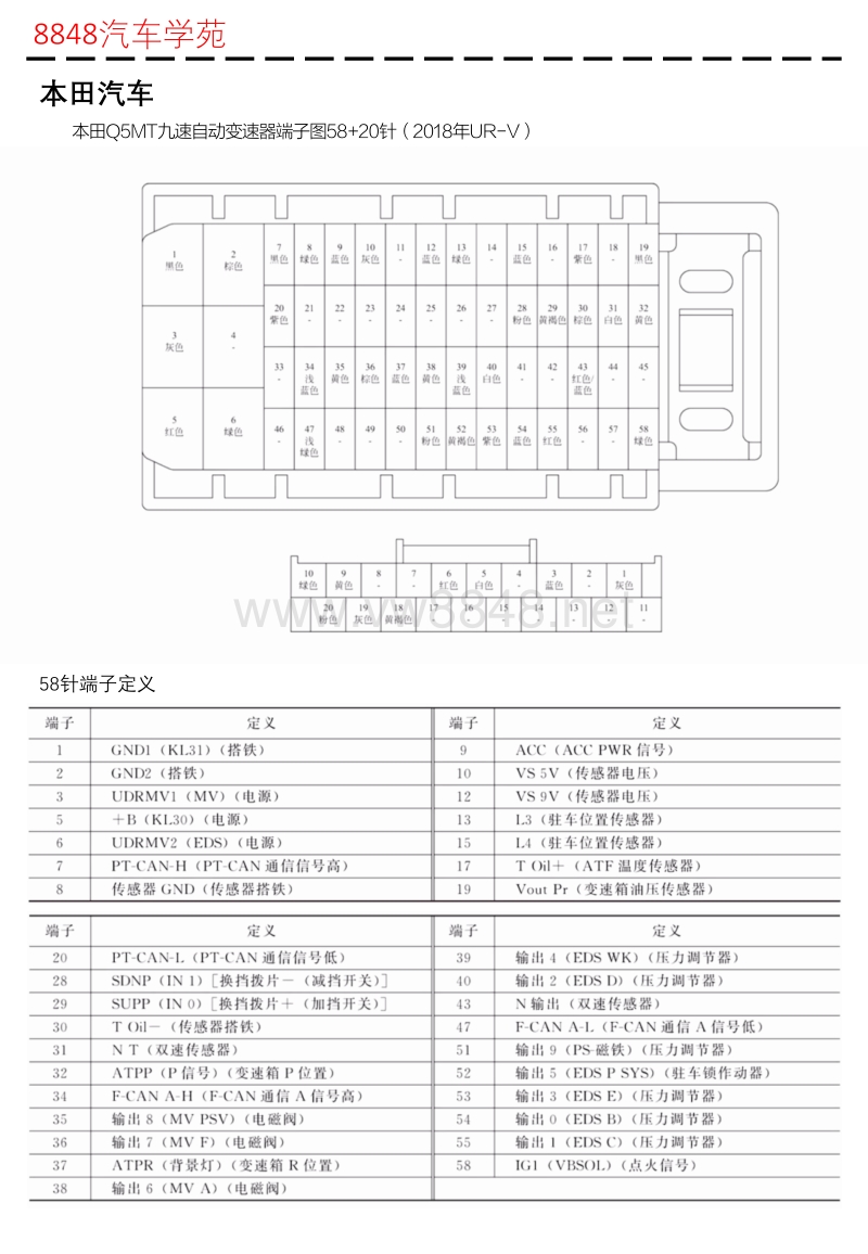 资源分类 汽车电子 电脑端子图 本田 本田q5mt九速自动变速器端子图58