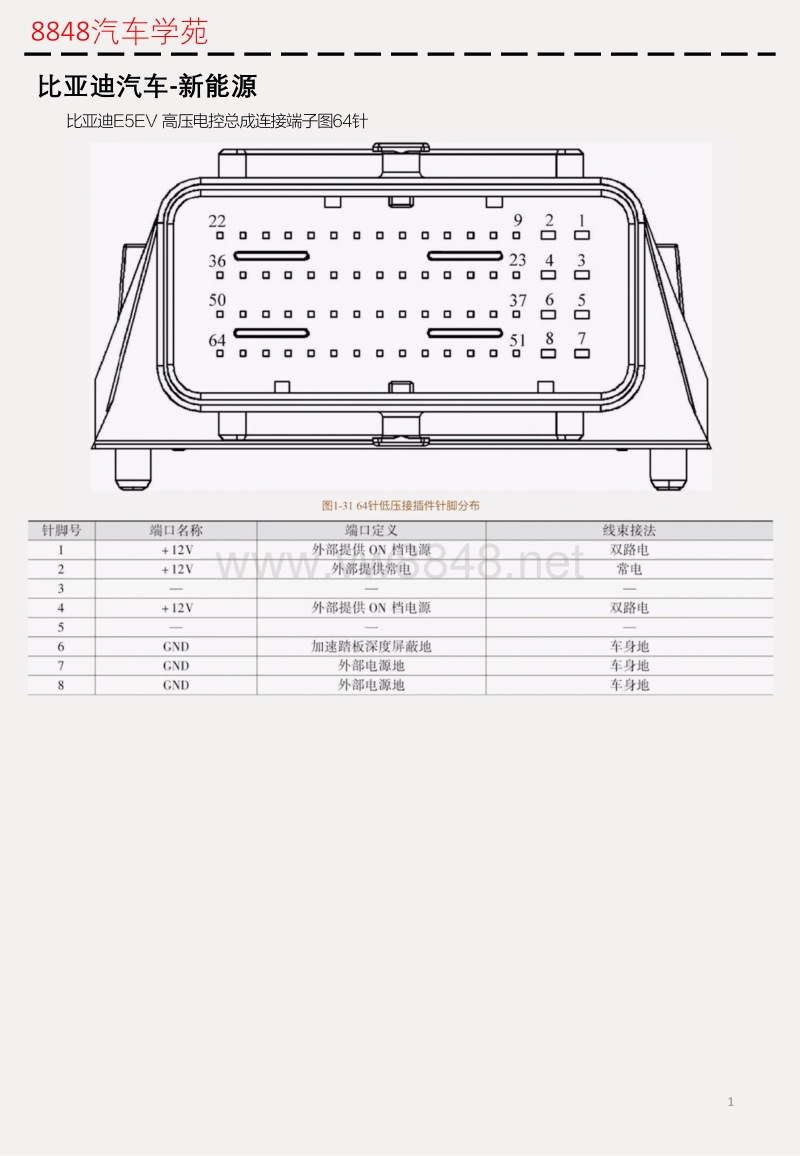 汽车电子 电脑端子图 比亚迪 比亚迪e5ev 高压电控总成连接端子图64针