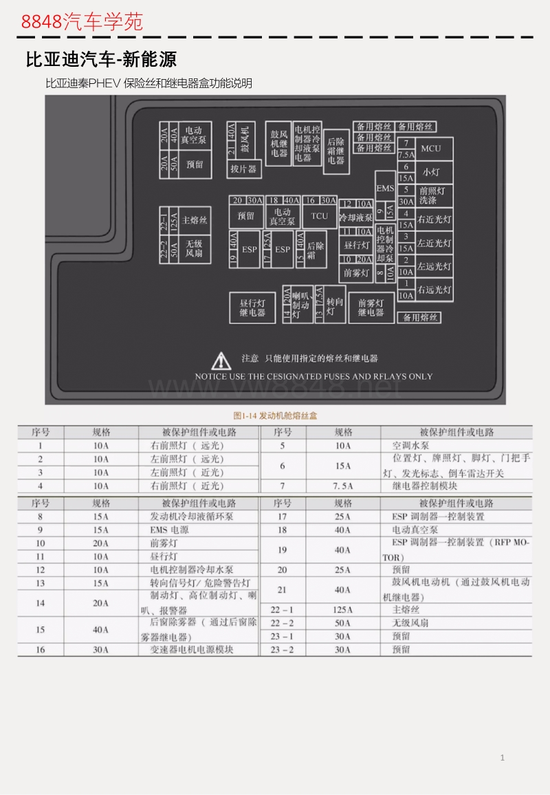 比亚迪秦phev 保险丝和继电器盒功能说明