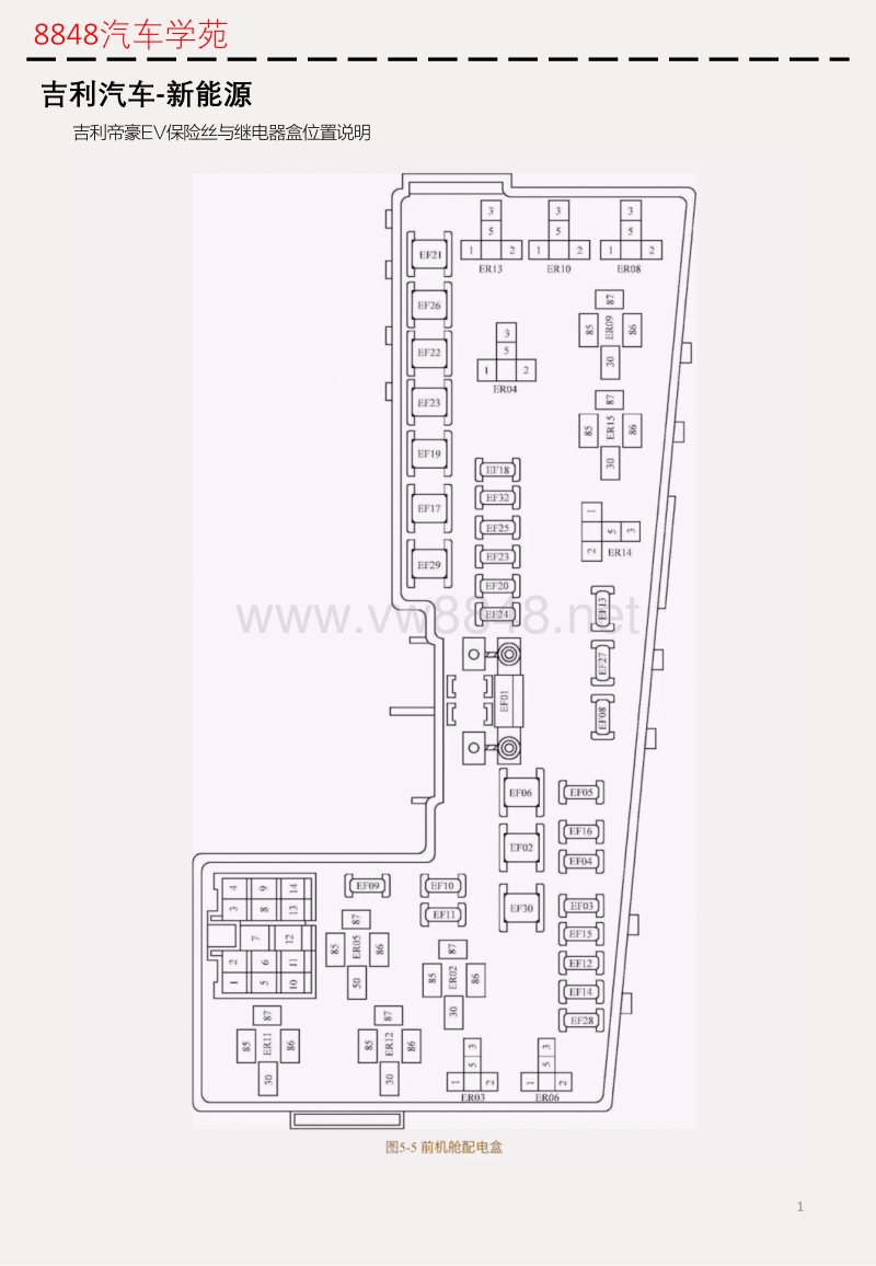 吉利帝豪ev保险丝与继电器盒位置说明